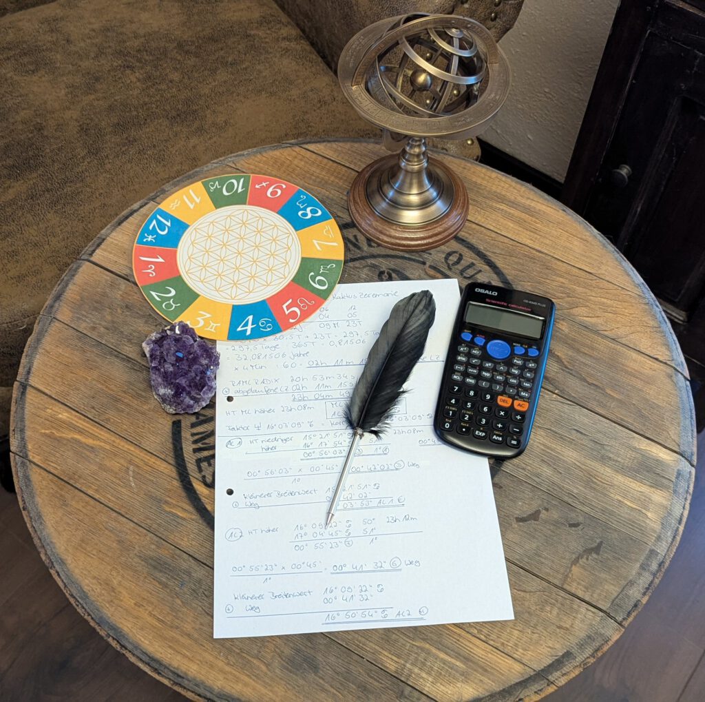 Geburtszeitkorrektur