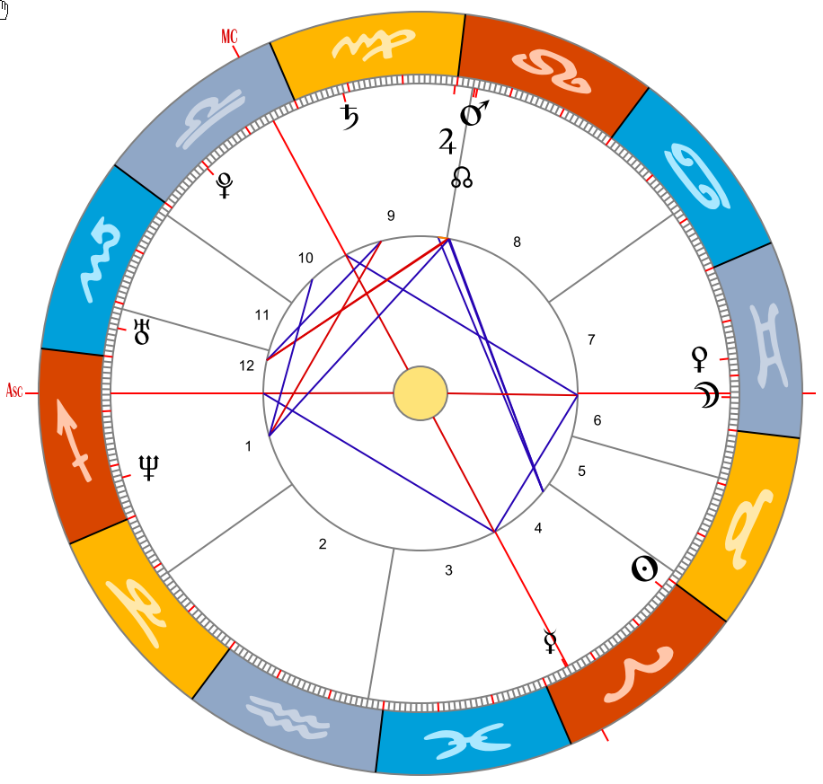 H&auml;usersysteme in einer Radix